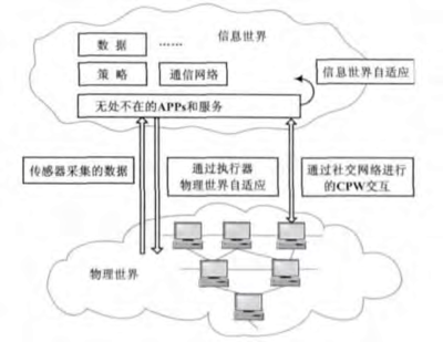 智能工廠驅(qū)動(dòng)裝備制造業(yè)轉(zhuǎn)型升級(jí) 互聯(lián)網(wǎng)信息服務(wù)賦能新路徑